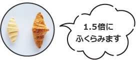 1.5倍に膨らんだ画像